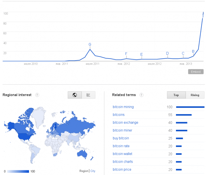 BTC_trend-720x612