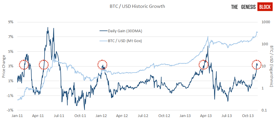 historic-growth (1)