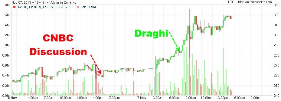 zerohedge-btc