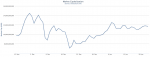 60daymarketcapbtc[1]