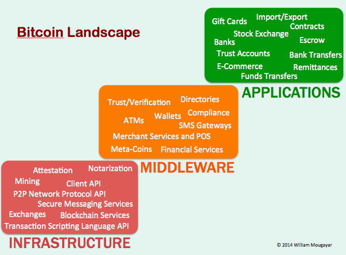 bitcoin-landscape1