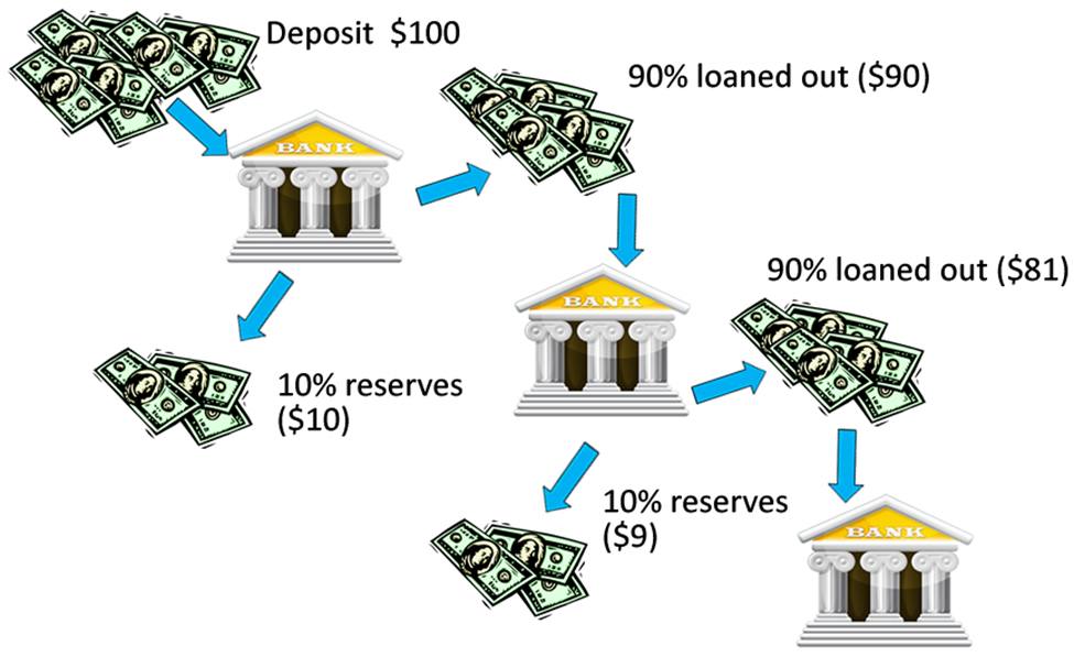 fractional-reserve