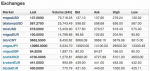 bitexchanges
