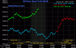 gold