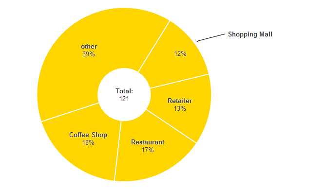 2014-07-23 10-51-27 7 Charts That Show a Year of Growth for Bitcoin ATMs - Google Chrome