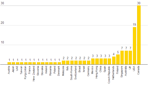 2014-07-23 10-53-15 7 Charts That Show a Year of Growth for Bitcoin ATMs - Google Chrome