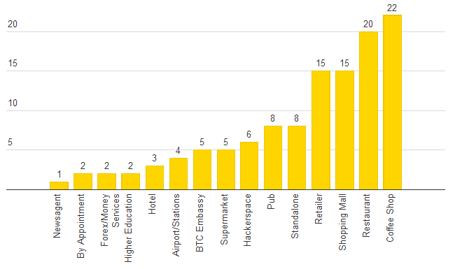2014-07-23 11-09-31 7 Charts That Show a Year of Growth for Bitcoin ATMs - Google Chrome