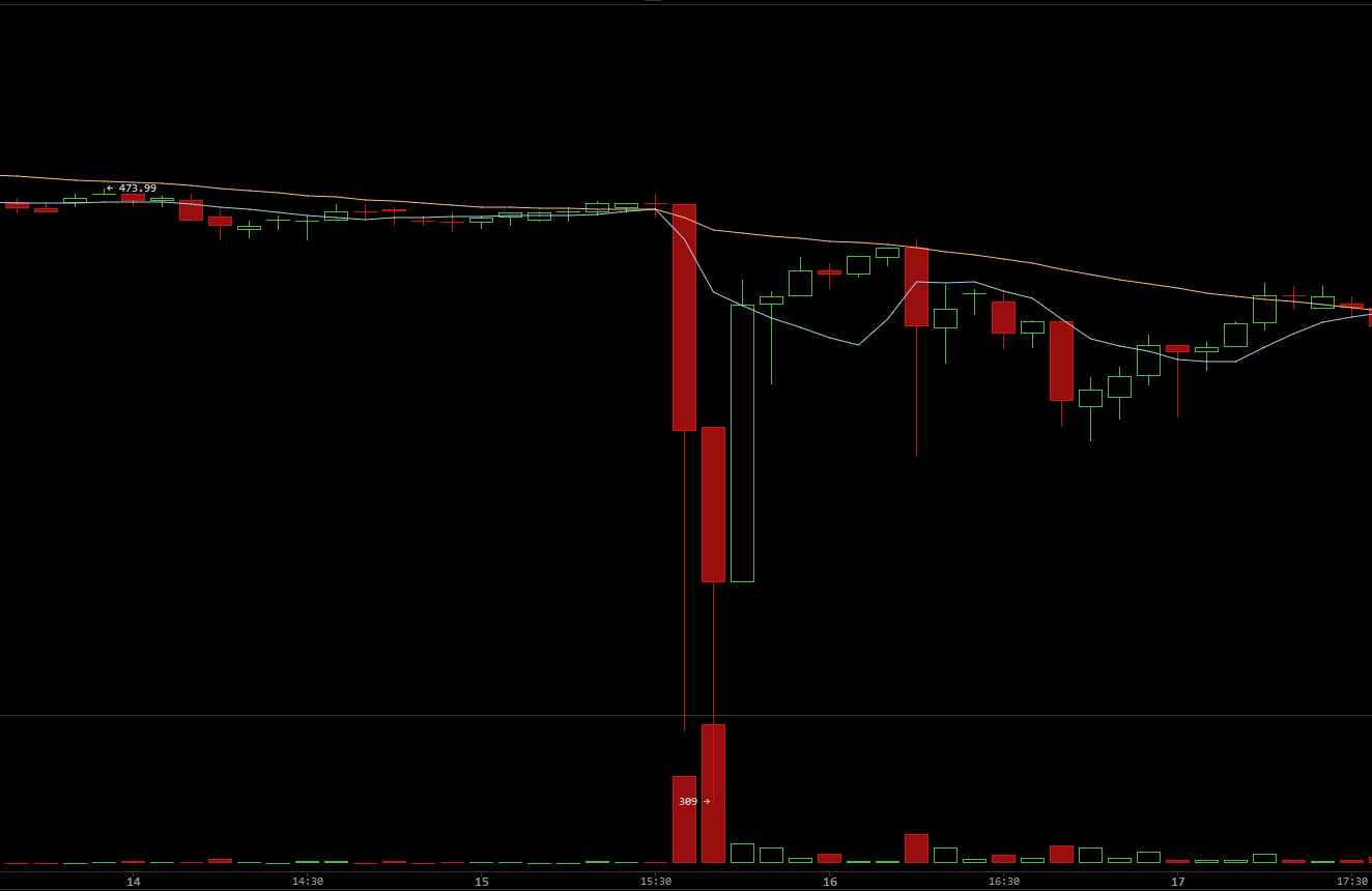 2014-08-21 08-52-28 511.001 BTC-e BTC USD - BitcoinWisdom - Google Chrome