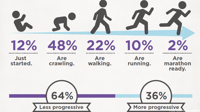 aol-research-graphic-progress2