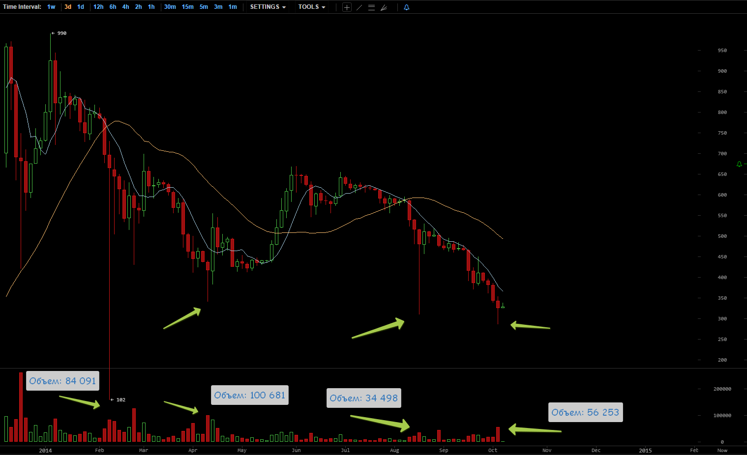 2014-10-07 10-36-37 328 BTC-e BTC USD - BitcoinWisdom - Google Chrome (2)