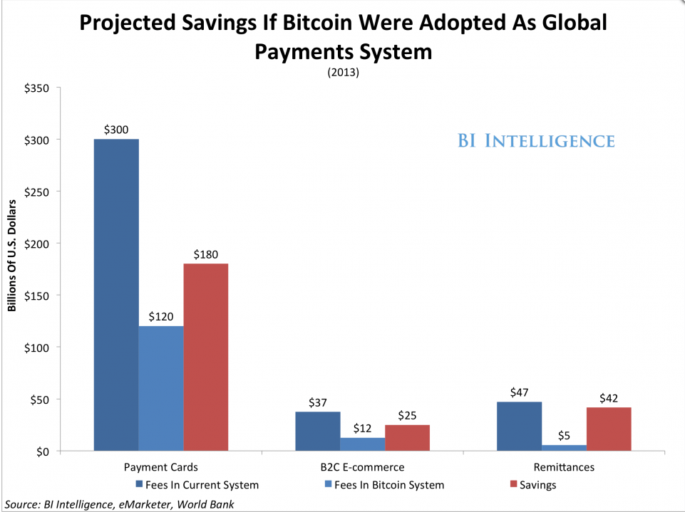 2014-10-15 11-11-14 Bitcoin Solves Big Payments Problems - Business Insider - Google Chrome