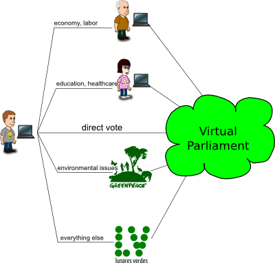 08-Scheme_Liquid_Democracy_Complex_Delegation