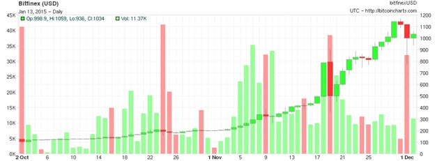 0113btc1