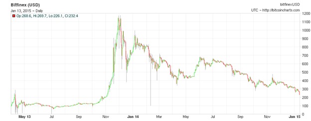 0113btc2