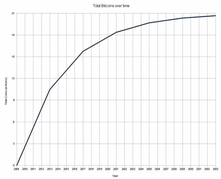 bitcoin-money-supply