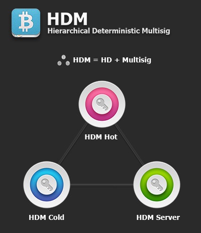 CryptoArticles_Bither_HDM (1)