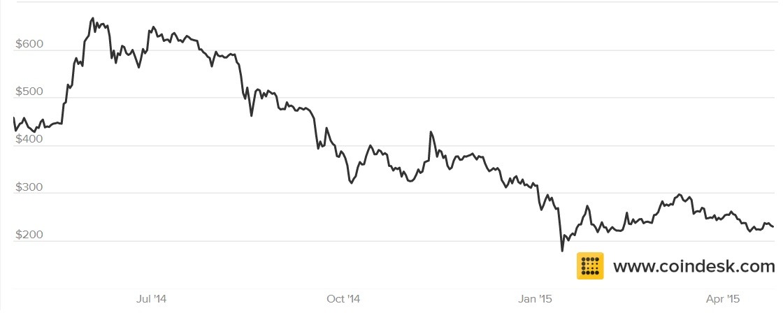 bitcoin-price
