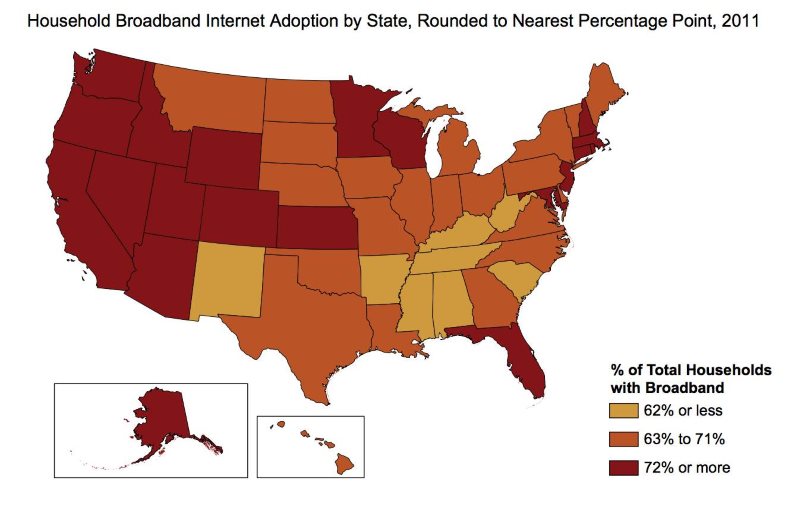broadband_adoption