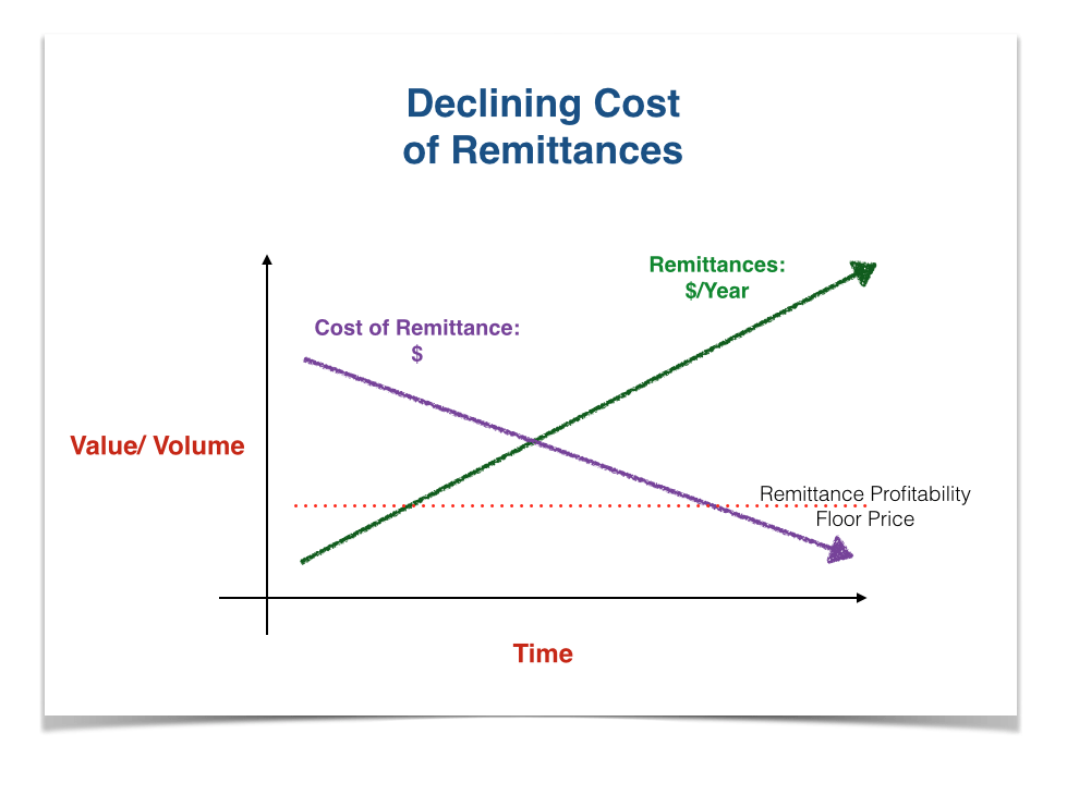 decl cost