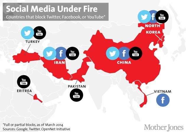 socialmediamap