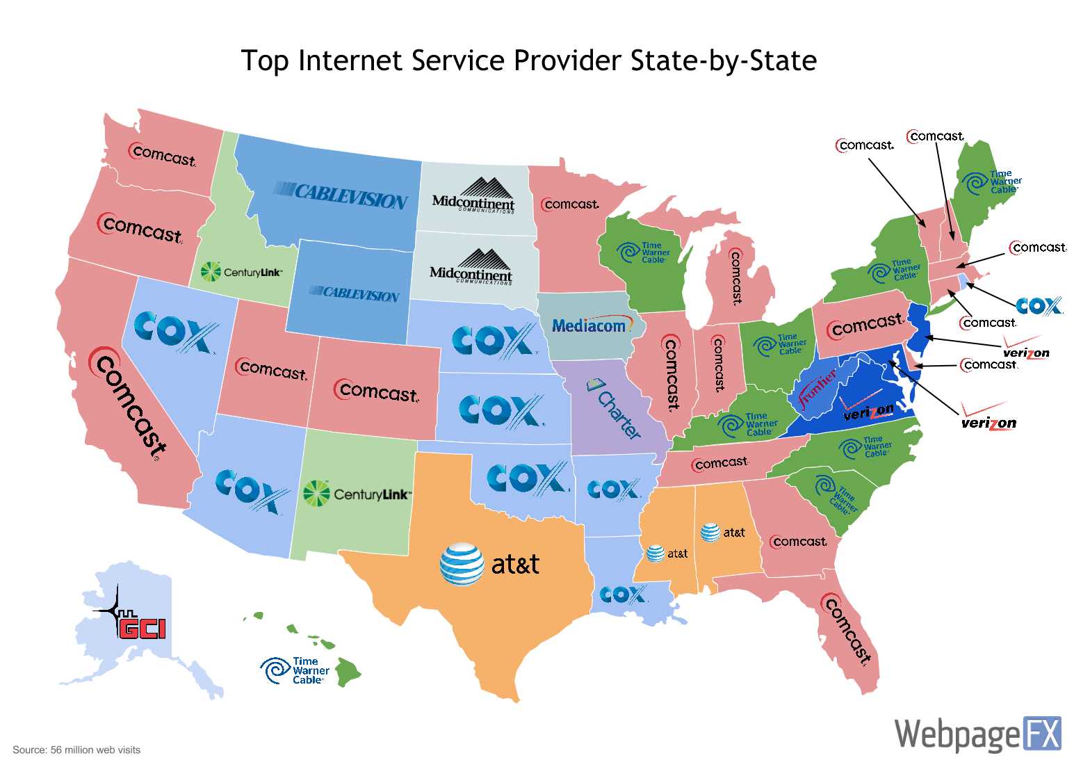 top_isps