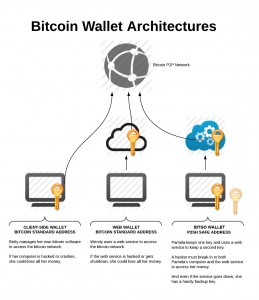 BitGo-Bitcoin-Wallet-Comparison-Bitcoinist-259x300