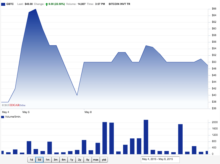 gbtc-1