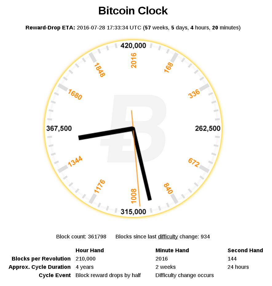 bitcoin-clock