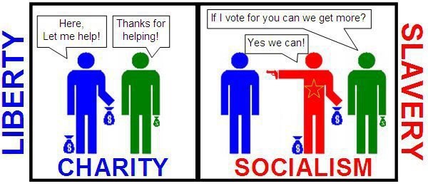 благотворительность социализм свобода рабство