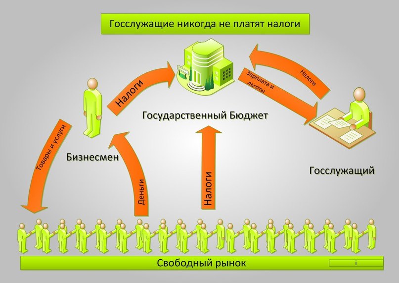 госслужащий не платит налоги