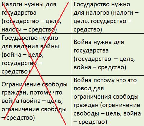 государство суть государства социализм насилие война налоги средство цель свобода сравнение