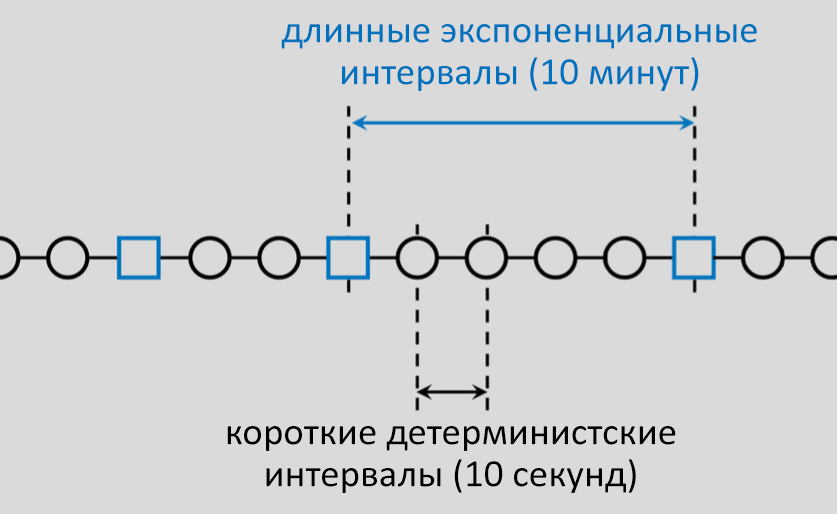 bitcoin-ng-or-how-cornell-researchers-think-a-radical-redesign-can-solve-bitcoin-s-scaling-issues-1