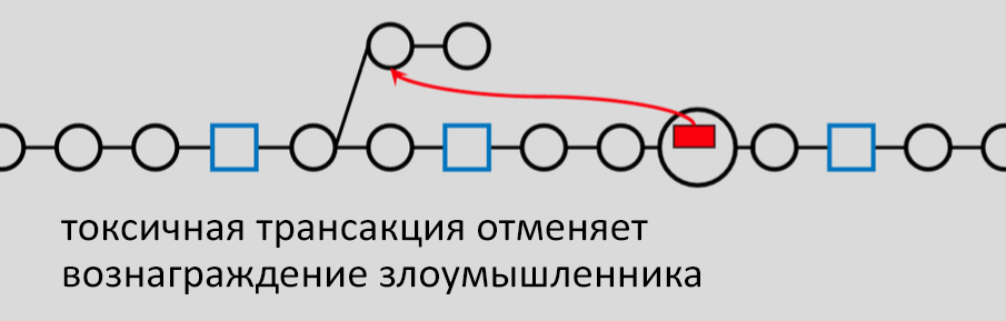 bitcoin-ng-or-how-cornell-researchers-think-a-radical-redesign-can-solve-bitcoin-s-scaling-issues-2