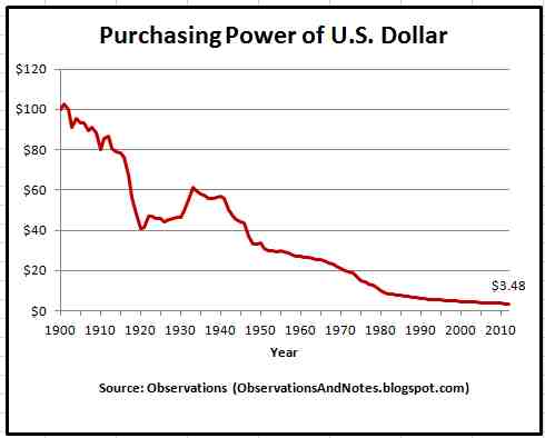 a-Purchasing-Power-of-U.S.-Dollar