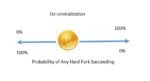 BitcoinDecent