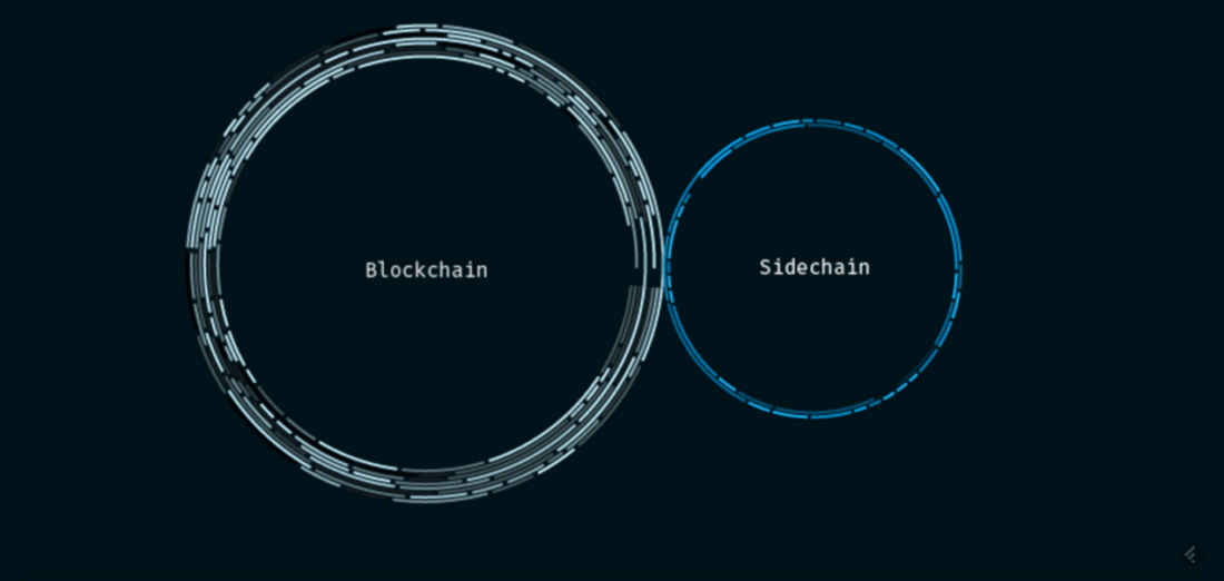 иллюстрация блокчейн чайдчейн