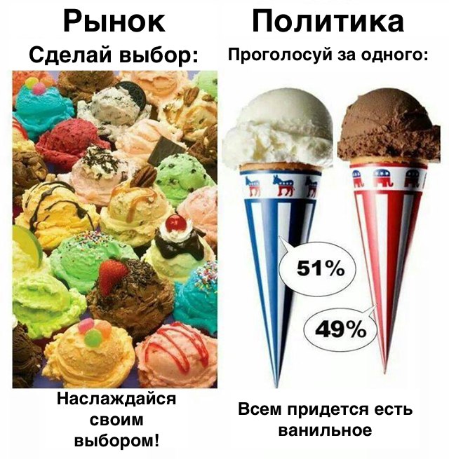 рынок социализм мороженное монополия
