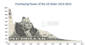 Алан Гринспен золотой стандарт