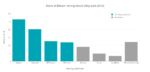Share-of-Bitcoin-mining-blocks—May-June-2016-