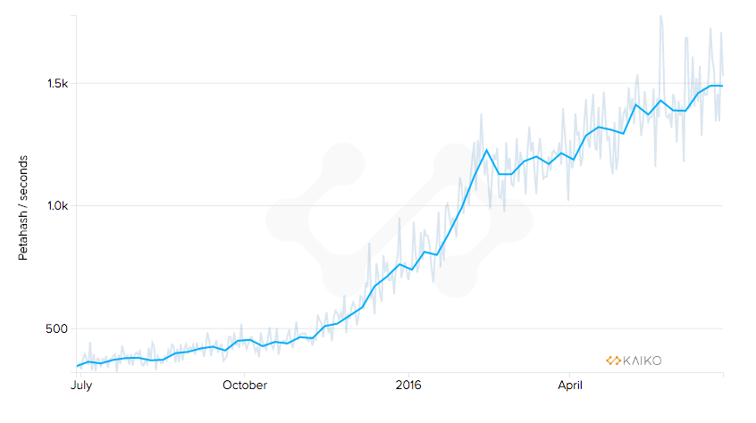 the-bitcoin-halving-approaches-miners-bitfury-and-btcc-not-concerned-1