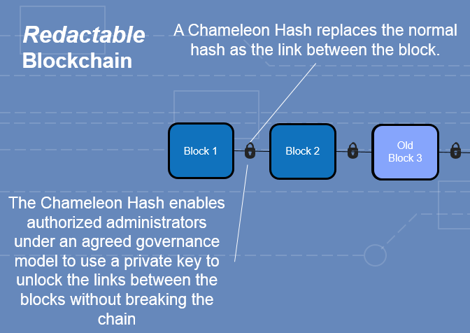 accenture-chameleon-hash