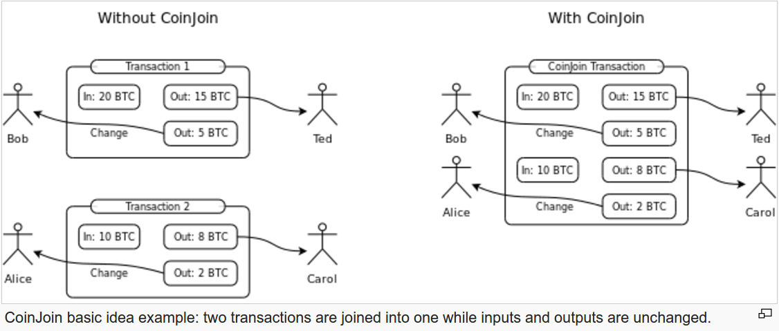 криптовалюта dash не анонимна