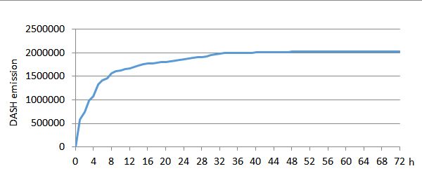 криптовалюта dash не анонимна