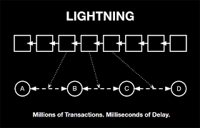 Bitcoin-lightning: Что нужно знать Bitcoin-lightning: Что нужно знать