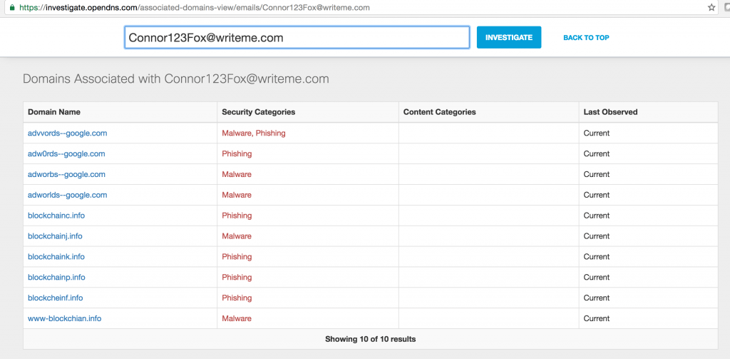 phishing sites list