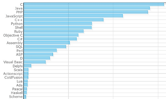 25-%d0%bd%d0%b0%d0%b8%d0%b1%d0%be%d0%bb%d0%b5%d0%b5-%d0%bf%d0%be%d0%bf%d1%83%d0%bb%d1%8f%d1%80%d0%bd%d1%8b%d1%85-%d1%8f%d0%b7%d1%8b%d0%ba%d0%be%d0%b2-%d0%bf%d1%80%d0%be%d0%b3%d1%80%d0%b0%d0%bc%d0%bc
