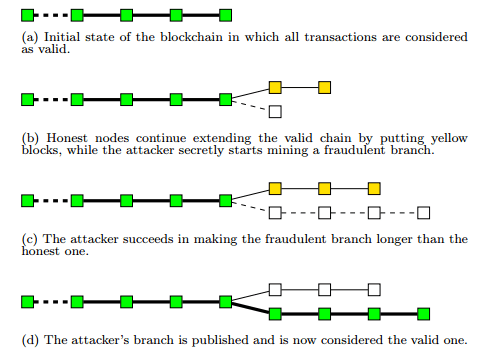 атакад войной траты на блокчейн биткойна