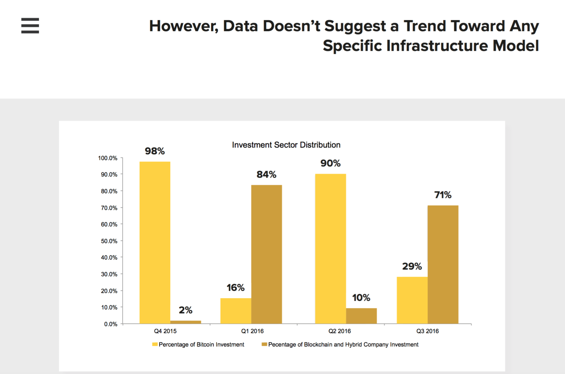 Инвестиции в блокчейн