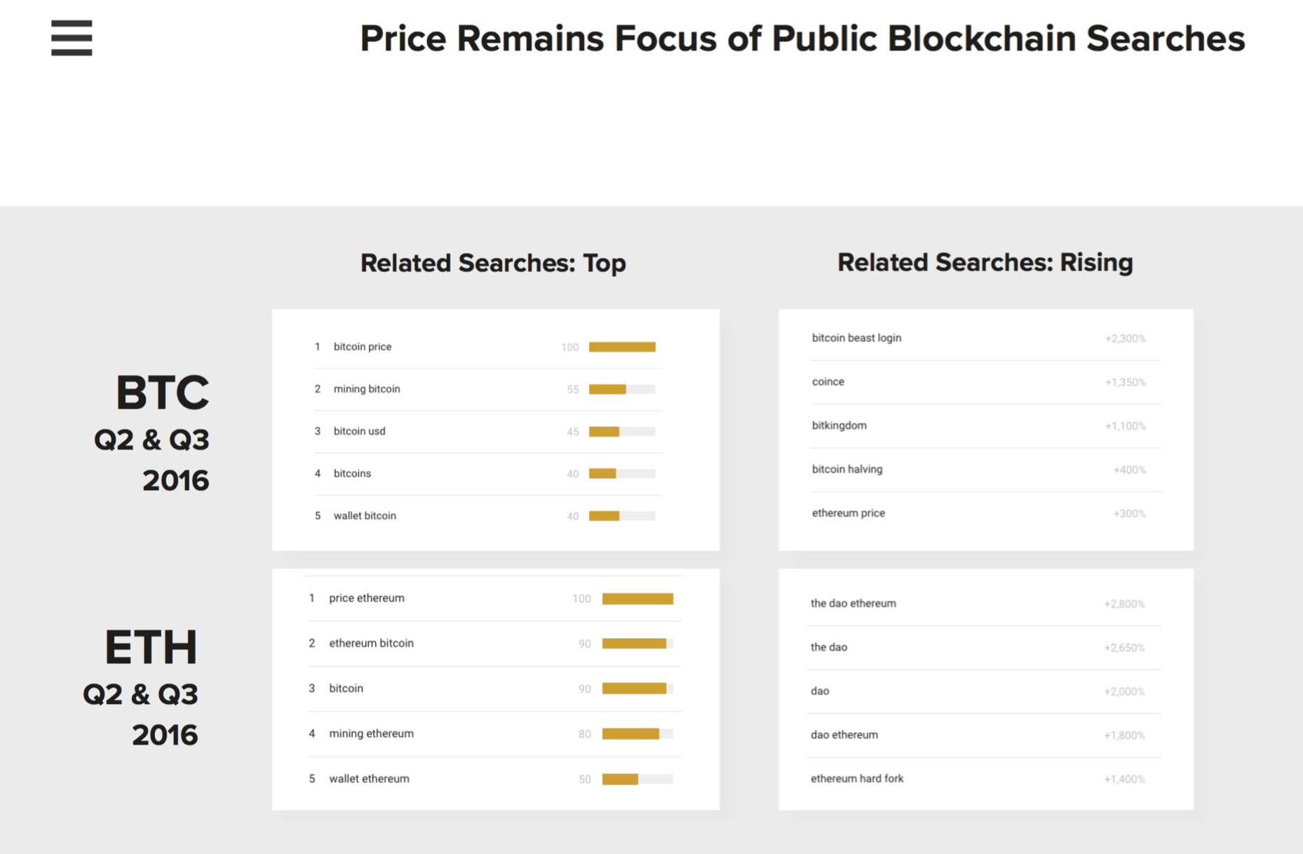 При поисках в Интернете на первых позициях в результатах поиска выдаются словосочетания с ценой
