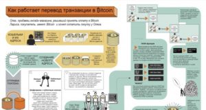 Как работает Биткойн